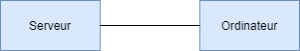 Topologie point apoint.png