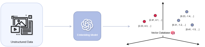 Fichier:Qdrant Vector Database.png