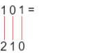 Binairtodecimal 1.png