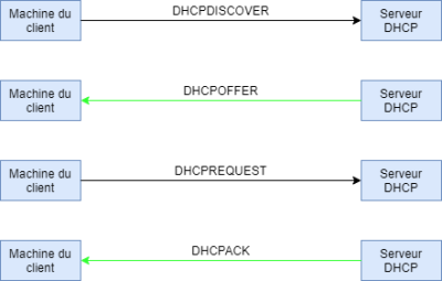 Dhcp schema simple (1).png