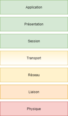 Modèle osi.png