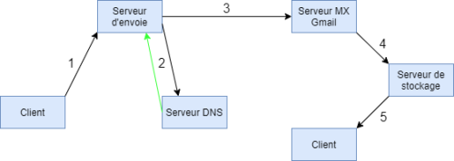 Mail-schema2.png