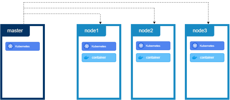 Fichier:Kubernetes Architecture.png