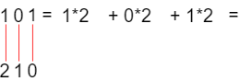 Binairtodecimal 2 (1).png