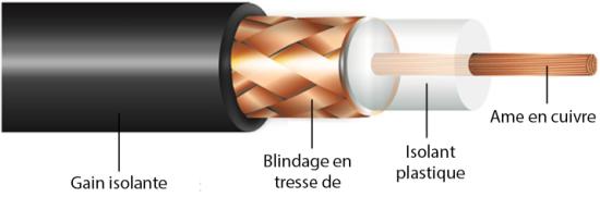 Cable coxial 1.png