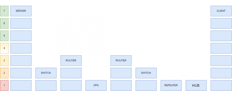 Fichier:Mise en place application.png