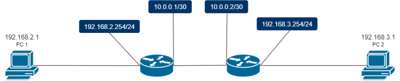 Fichier:Schema Routage Saut.png