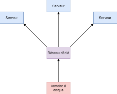San schema1.png